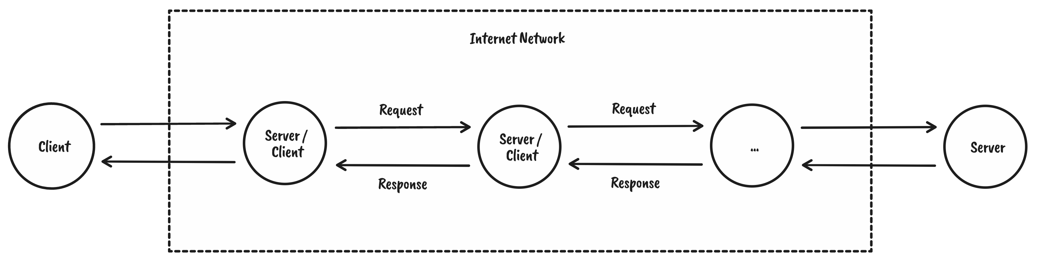 Client & Server Re-architecture