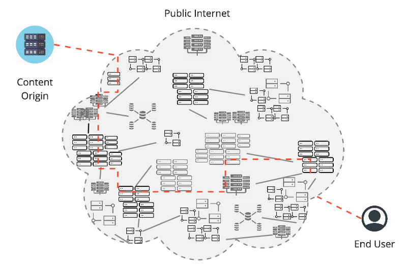 Client & Server in the Real-world