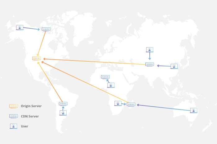 What is CDN